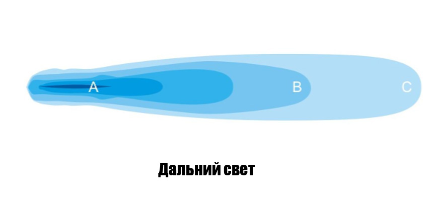 картинка Светодиодная фара дальнего света РИФ 112x112x50 мм 90W LED