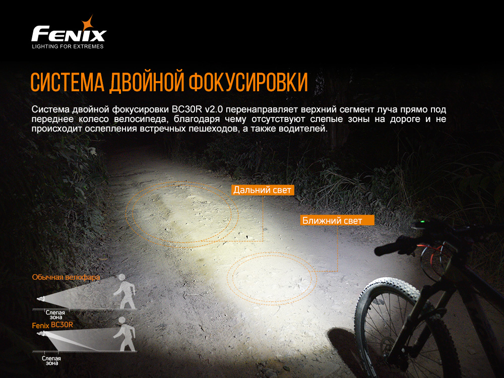 картинка Велофара Fenix BC30V20
