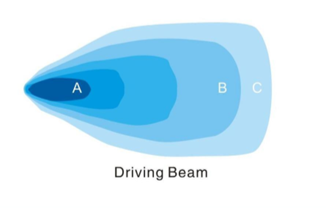 картинка Светодиодная фара рабочего света РИФ 82x78x76 мм 20W LED