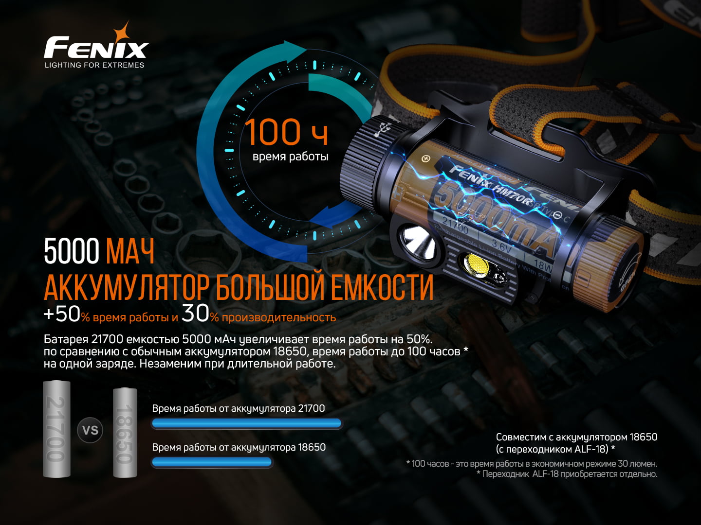 картинка Налобный фонарь Fenix HM70R
