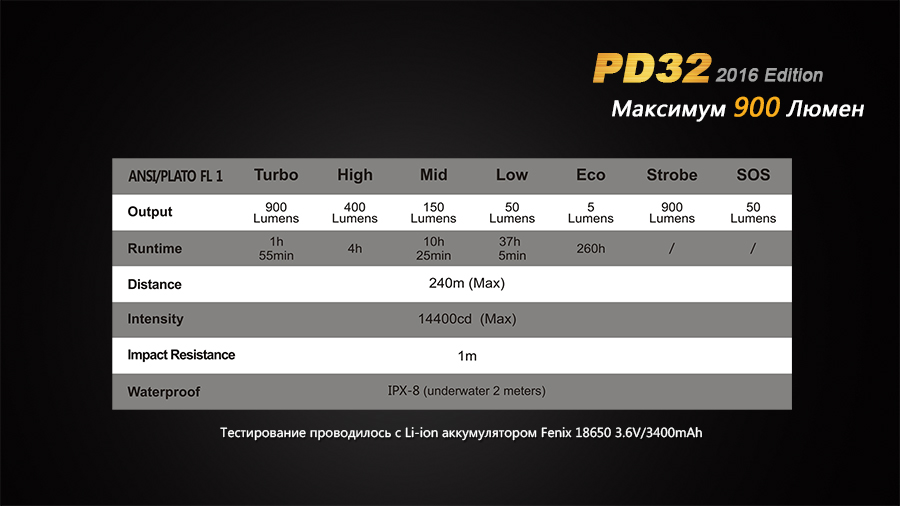 Фонарь Fenix PD32 Cree XP-L HI white LED