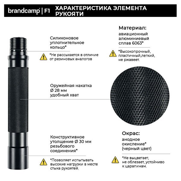 картинка Лопата многофункциональная "brandcamp" BC-XL5, 21 предмет