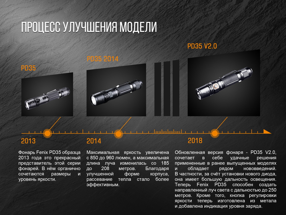 Фонарь Fenix PD35 V2.0 Cree XP-L HI V3 LED