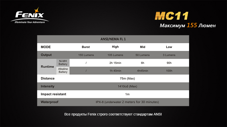 Фонарь Fenix MC11 XP-G2 (R5)