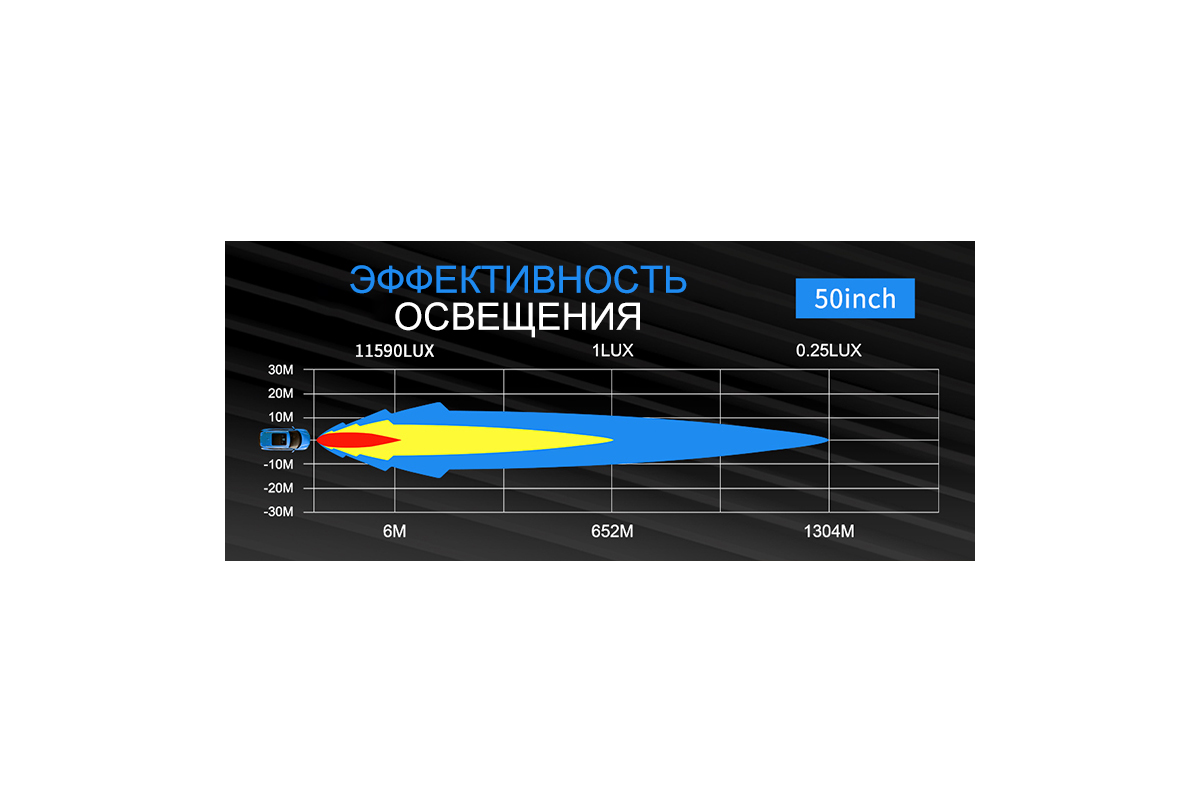 картинка Светодиодная фара комбинированного света AURORA 1270 мм 500W LED