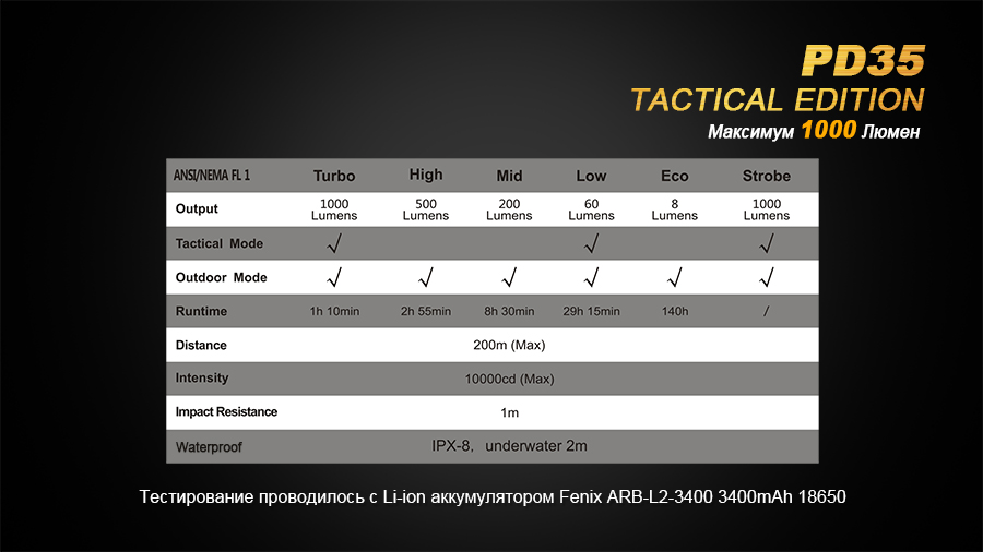 Фонарь Fenix PD35 Cree X5-L (V5) TAC (Tactical Edition)