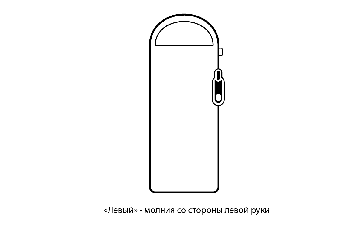 Мешок спальный Naturehike U250, (190х30)х75 см, (левый) (ТК: +6C), голубой