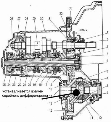 картинка Самоблокирующийся, винтовой дифференциал для автомобилей Лада переднеприводной компоновки (кроме АКПП). Жесткая степень блокирования