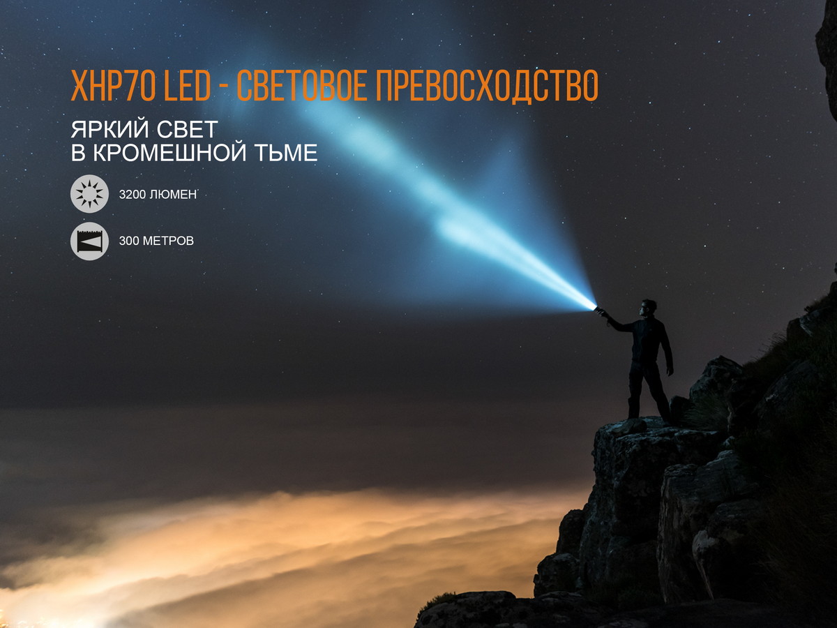 Фонарь Fenix TK35UE2018