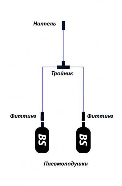 картинка Комплект для подключения BlackStone Standard одноконтурный