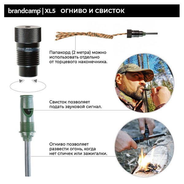 картинка Лопата многофункциональная "brandcamp" BC-XL5, 21 предмет