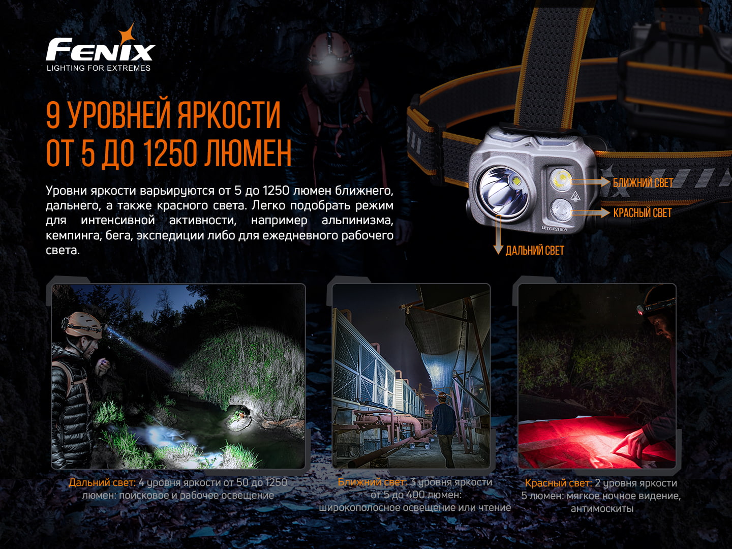 картинка Налобный фонарь Fenix HP16R