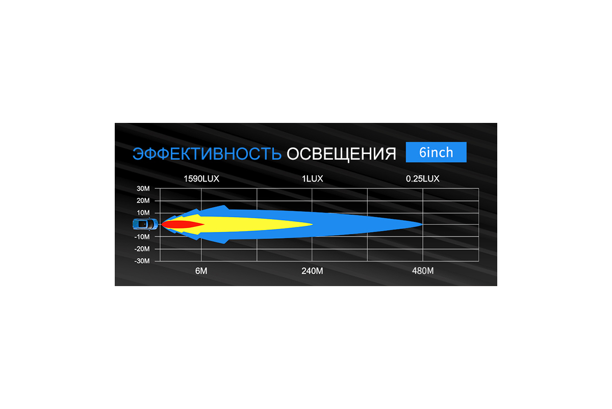 картинка Светодиодная фара комбинированного света AURORA 152 мм 60W LED