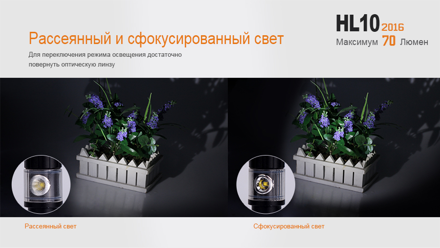 картинка Налобный фонарь Fenix HL10gl2016