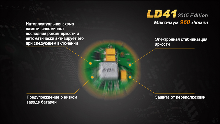 Фонарь Fenix LD41 (2015) CREE XM-L2 (U2)