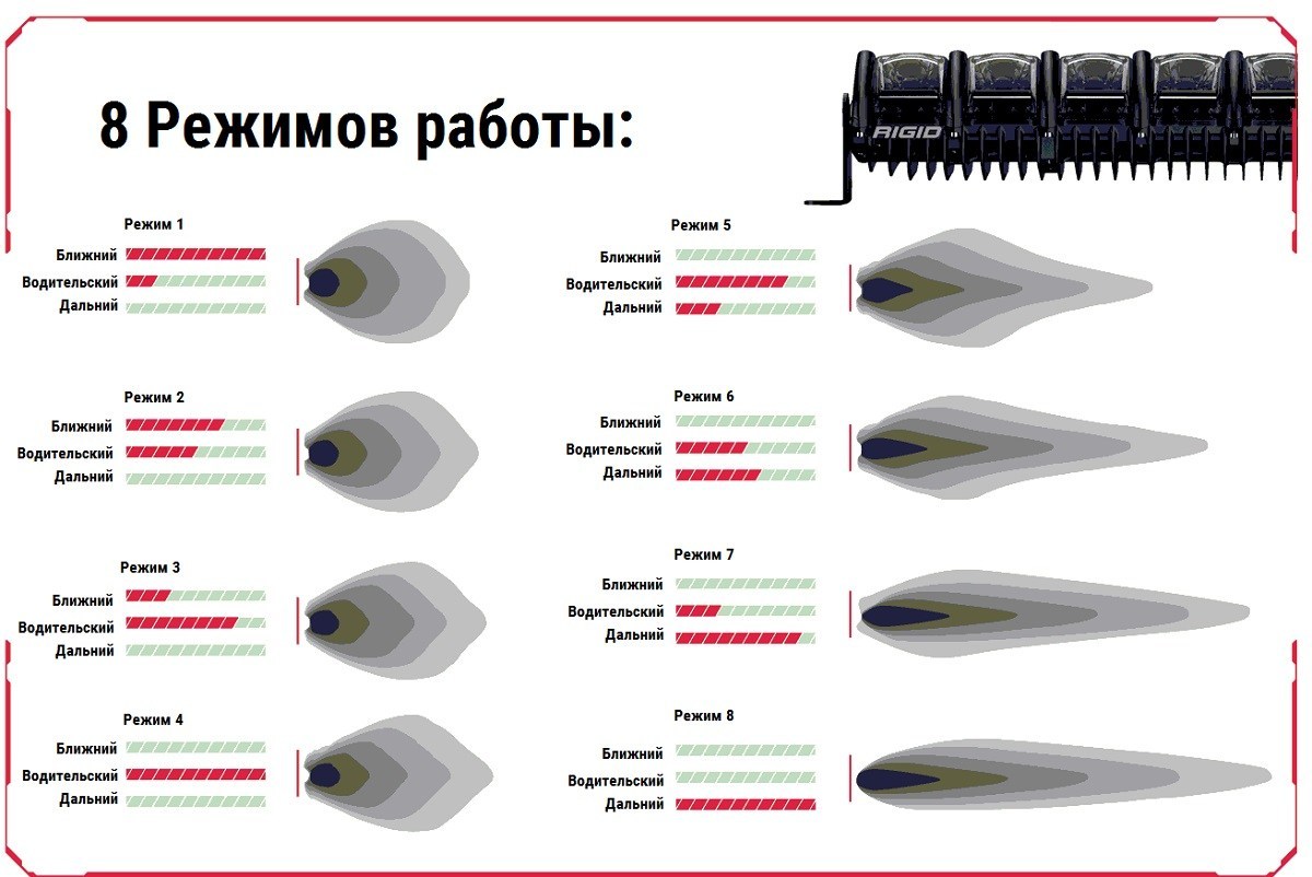 БАЛКА 30” RIGID ADAPT – Адаптивный свет (84 светодиодов)
