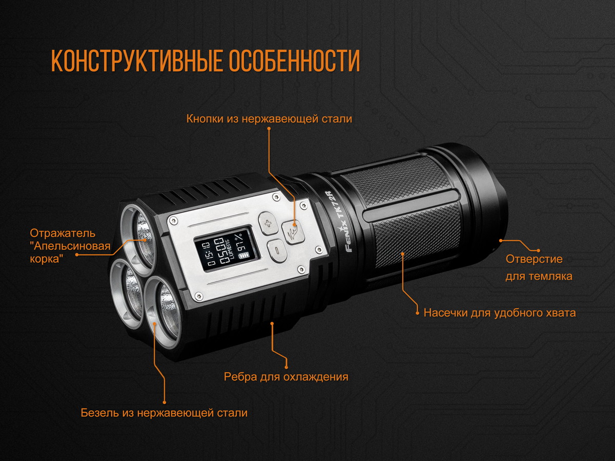 Фонарь Fenix TK72R
