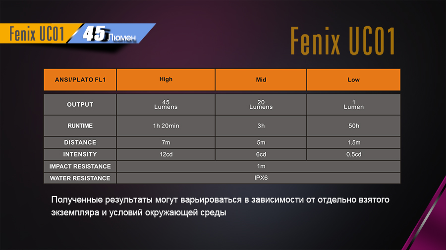 Фонарь Fenix UC01 фиолетовый