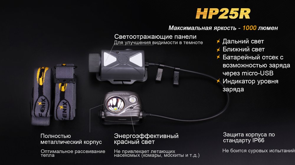 картинка Налобный фонарь Fenix HP25R