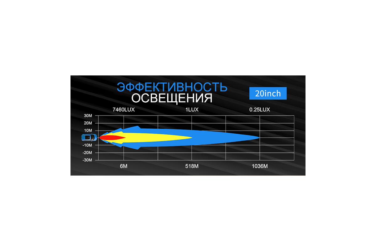 картинка Светодиодная фара комбинированного света AURORA 508 мм 200W LED