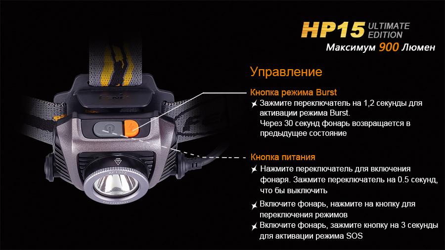 картинка Налобный фонарь Fenix HP15UE Cree XM-L2(U2)