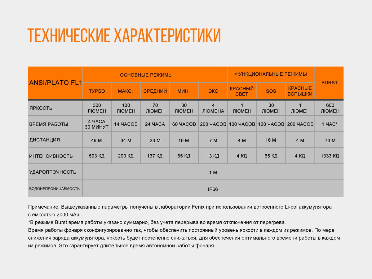 картинка Налобный фонарь Fenix HL32Rb голубой