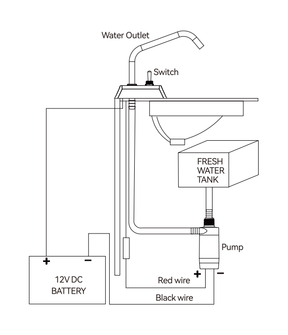 картинка Помпа водоподающая для умывальника (6.3 л/мин) 12 В, SeaFlo