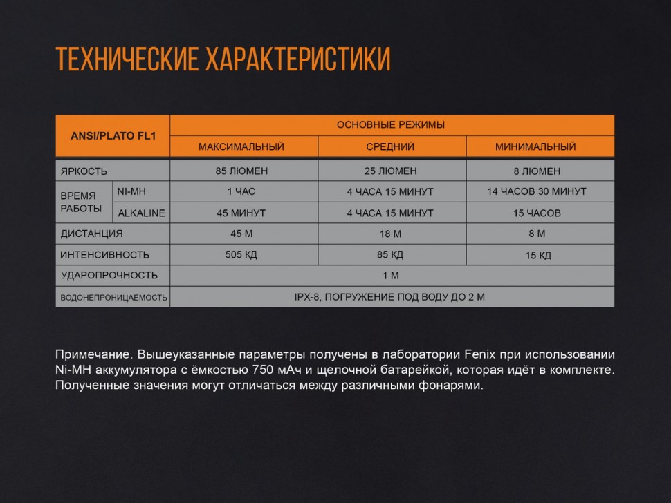 картинка Набор Fenix ручка T5Ti + фонарь F15 синий