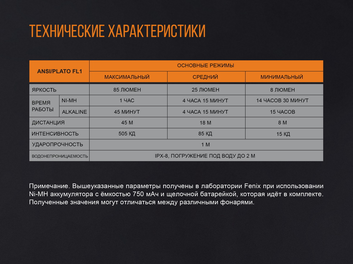 картинка Набор Fenix ручка T5Ti + фонарь F15 серый