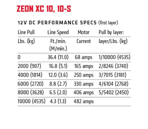 картинка Лебедка WARN ZEON XC 10-S
