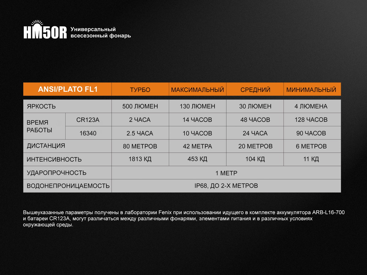 картинка Налобный фонарь Fenix HM50R