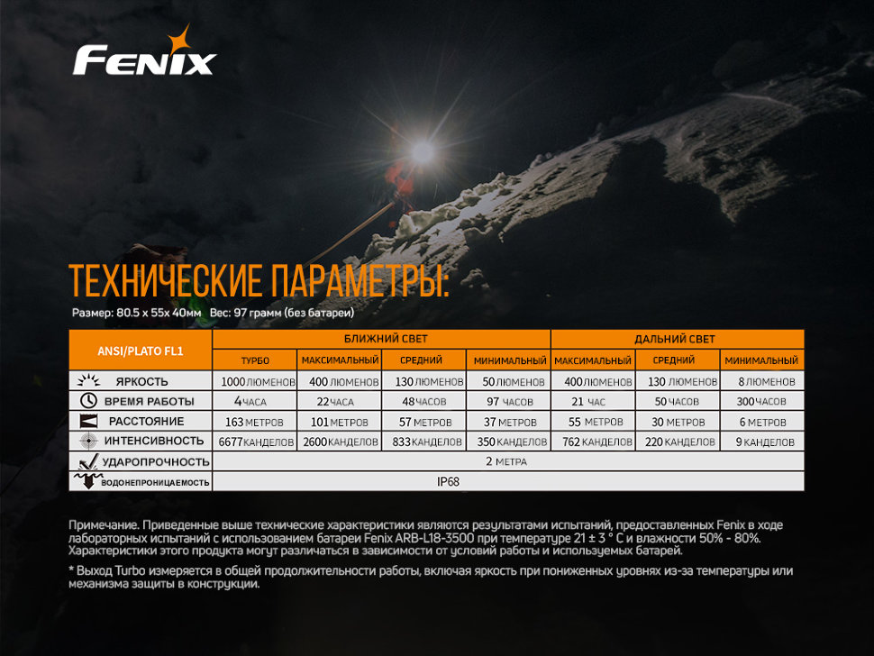 Набор Fenix HM65R LED Headlight+E01 V2.0