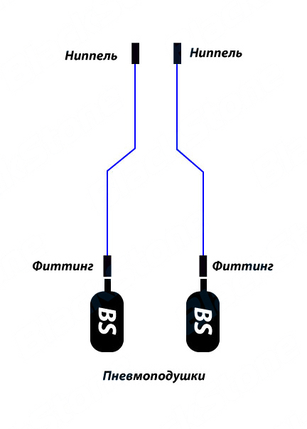 картинка Комплект для подключения BlackStone Standard двухконтурный