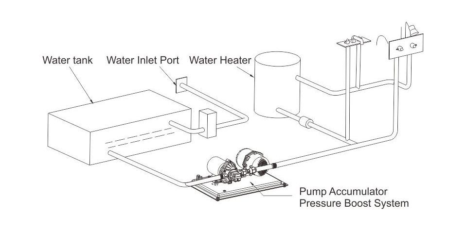 картинка Комплект автоматического насоса с расширительным бочком 0,75л, 12 В, SeaFlo