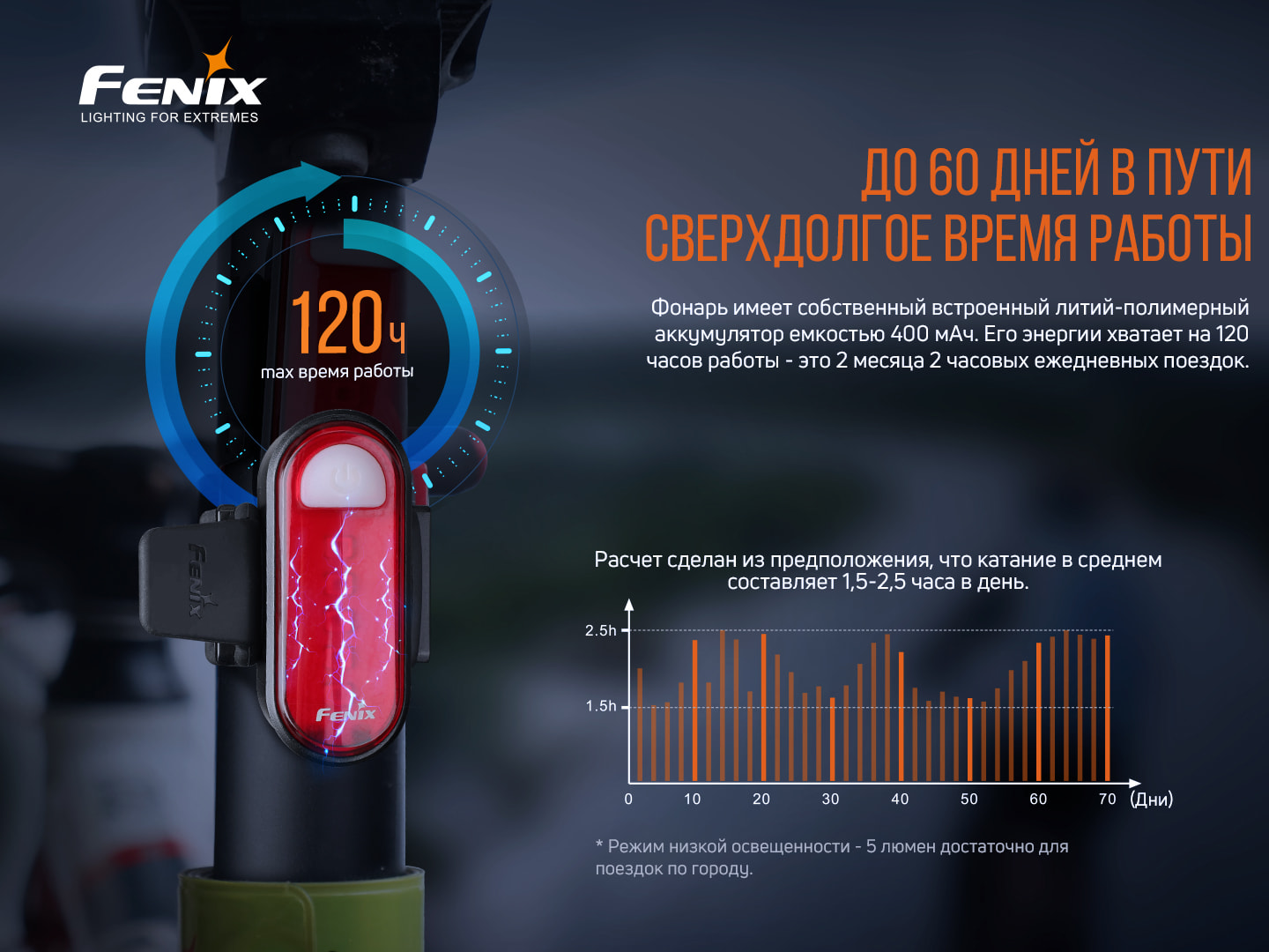 картинка Велофара задняя Fenix BC05R V2.0, BC05RV20