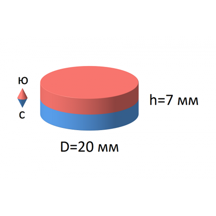 картинка Магнит для точилок Ganzo и Apex Edge Pro 20х7 мм, диск