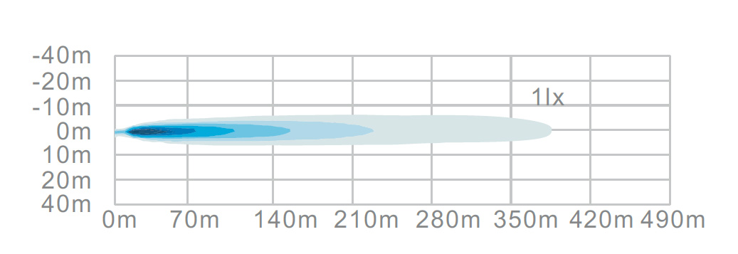 картинка Светодиодная фара дальнего света РИФ 10W LED
