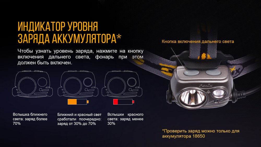 картинка Налобный фонарь Fenix HP25R