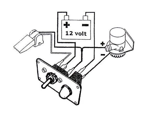 картинка Панель управления водооткачивающей помпой auto-off-manual с влагозащищенным тумблером