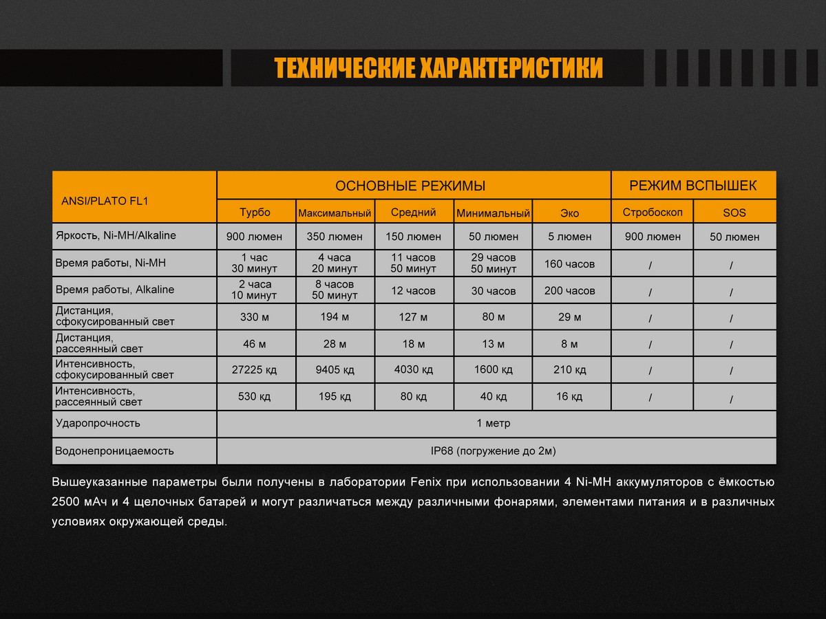 Фонарь Fenix FD45