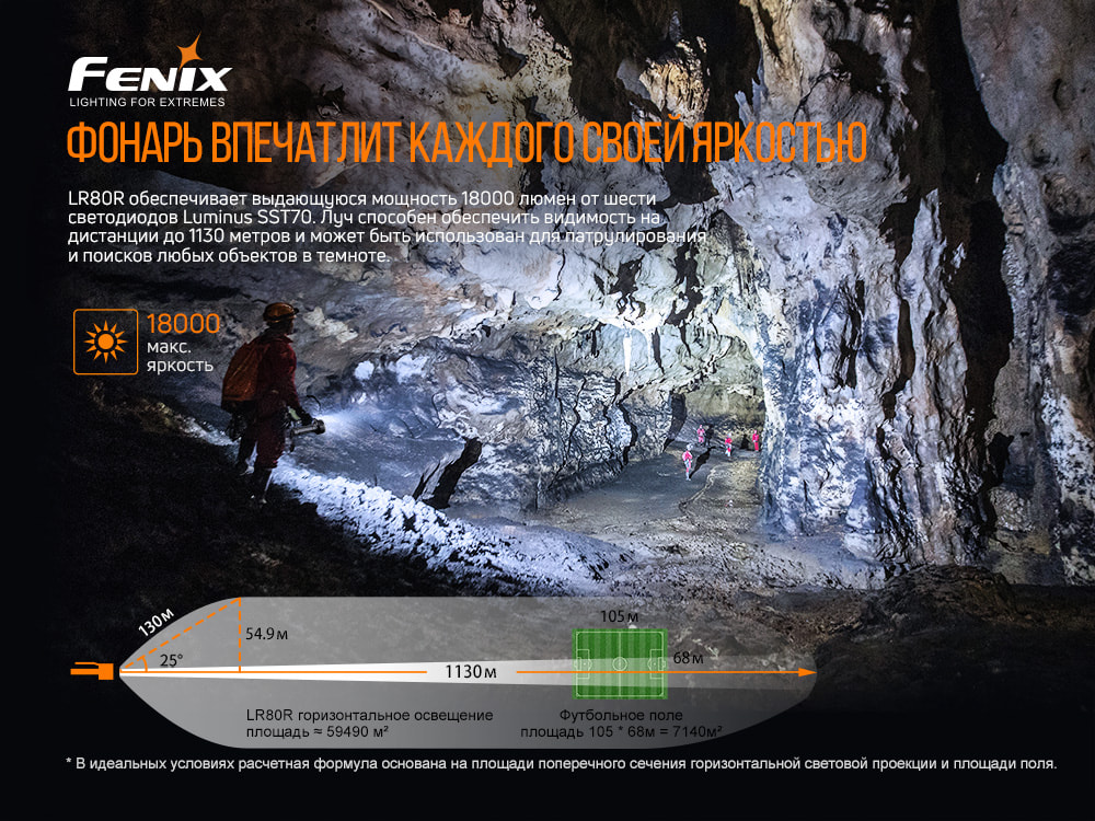 картинка Фонарь Fenix LR80R