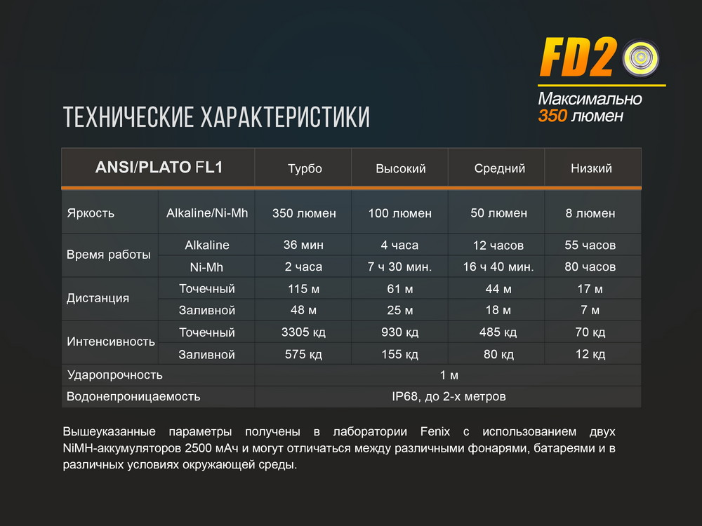 Фонарь Fenix FD20