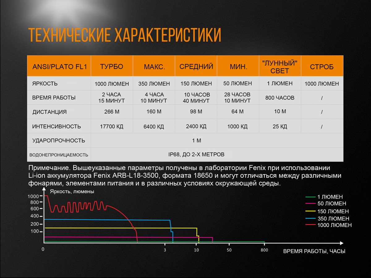 картинка Фонарь Fenix UC35 V2.0