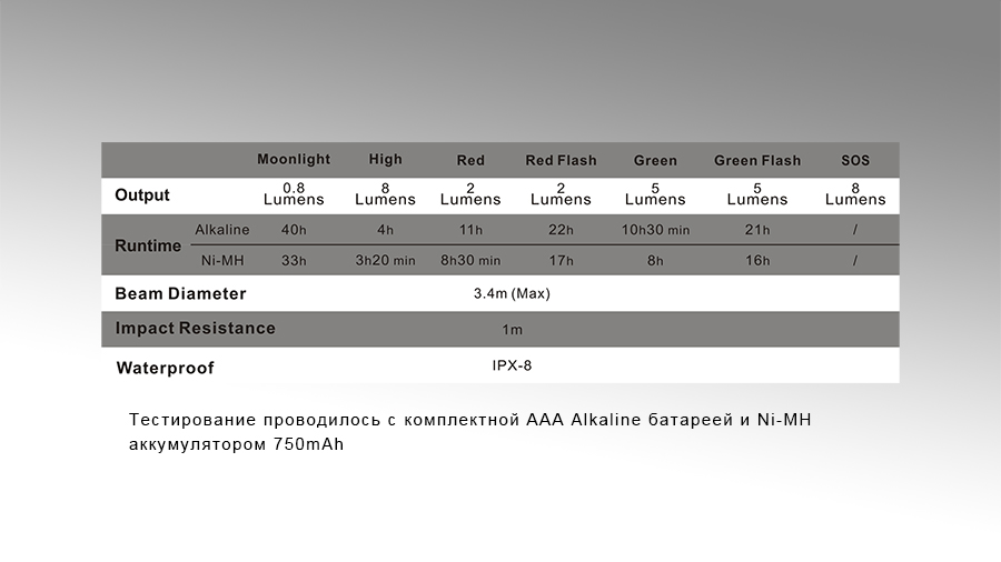 картинка Фонарь Fenix CL05 голубой
