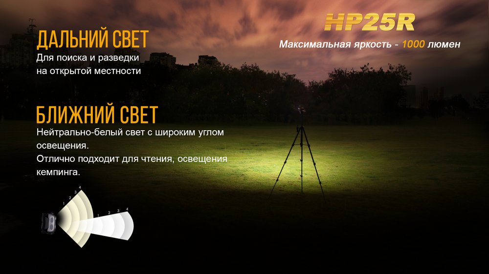 картинка Налобный фонарь Fenix HP25R