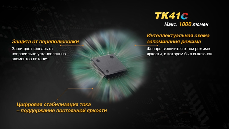 Фонарь Fenix TK41C Cree XM-L2 U2