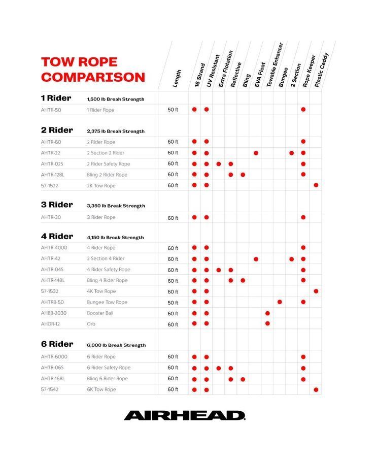 картинка Фал буксировочный AIRHEAD