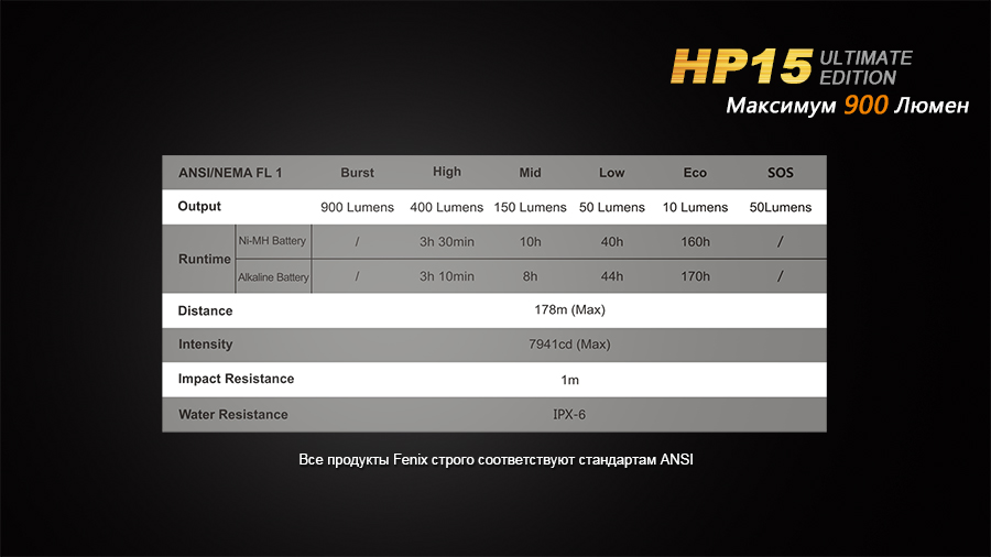картинка Налобный фонарь Fenix HP15UE Cree XM-L2(U2)