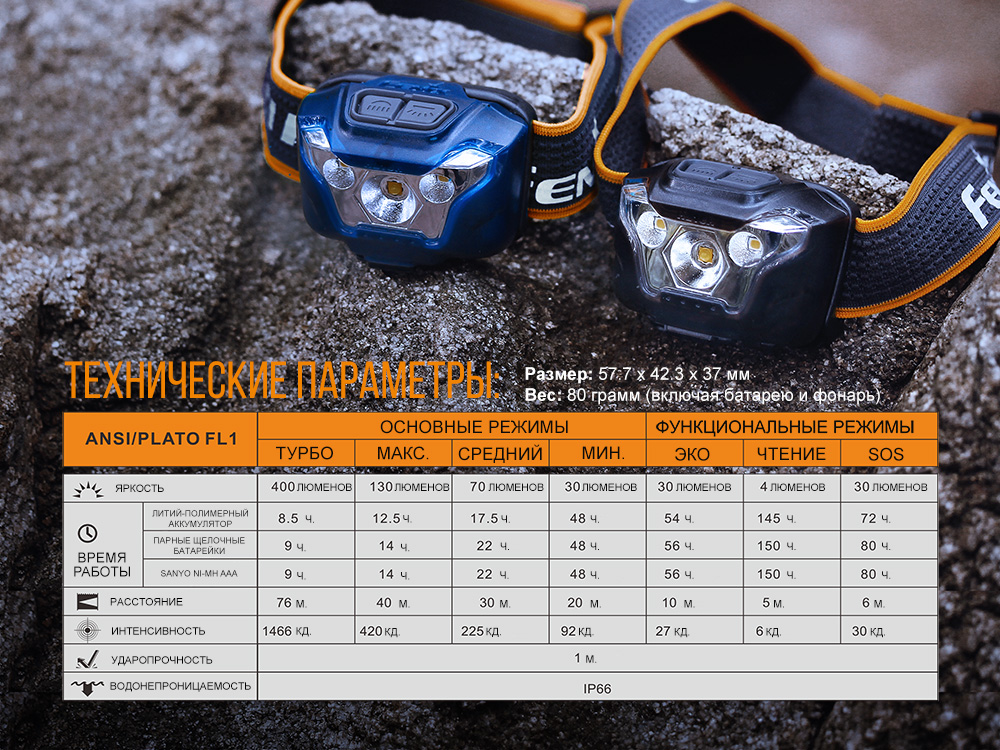 картинка Налобный фонарь Fenix HL18R голубой