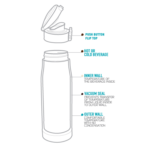 картинка Термос LIBERTY CANTEEN, 500 мл, черный/медь